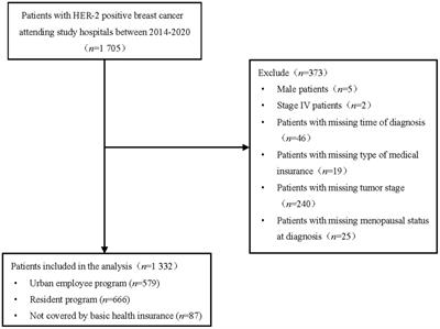 Refusal of treatment among HER2-positive breast cancer patients in China: a retrospective analysis